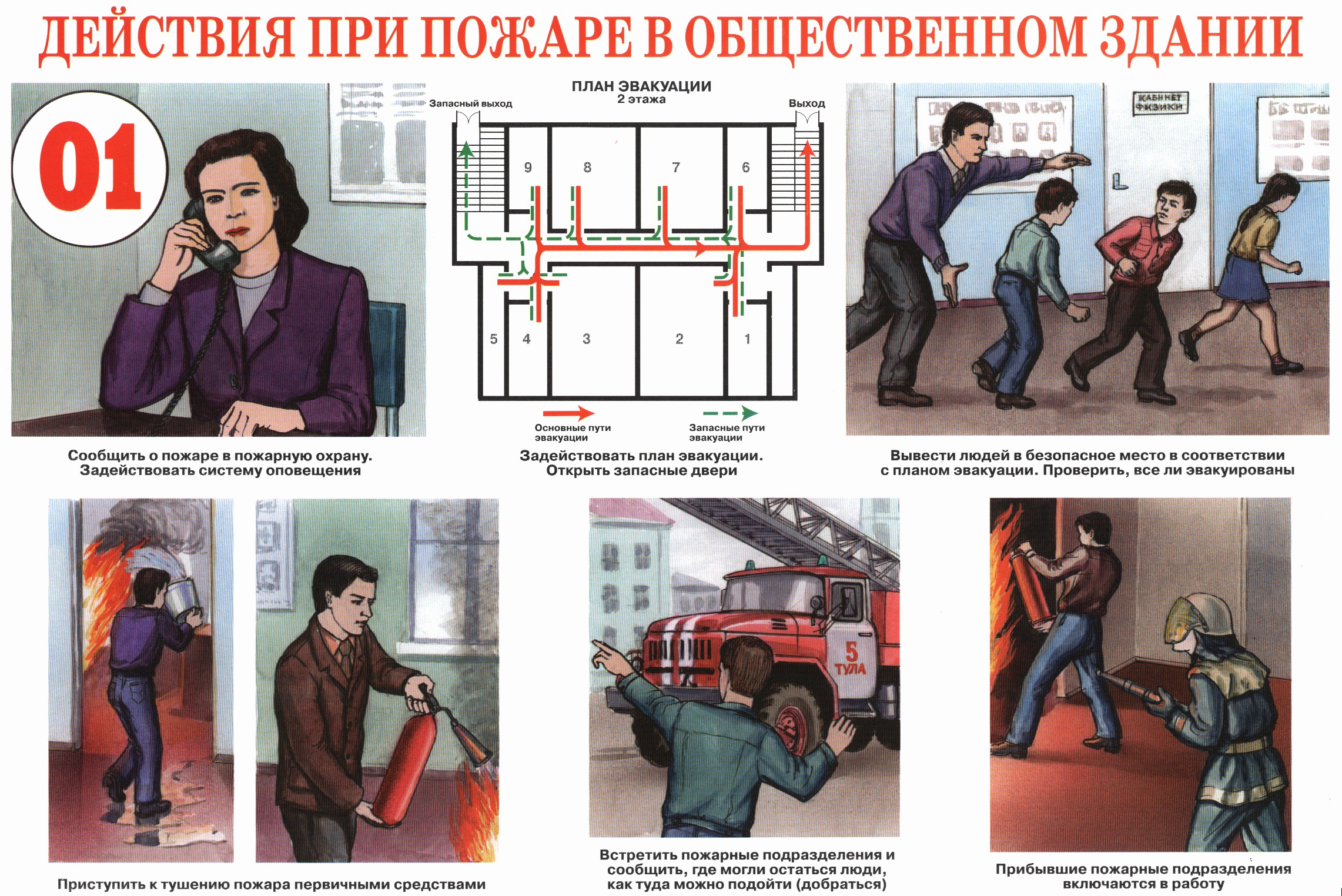 Действия при пожаре презентация по обж